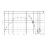 Parlante Subwoofer B&C 18NW100 - 18 - Imagen 3