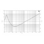 Parlante Subwoofer B&C 18NW100 - 18 - Imagen 4