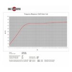 Parlante Subwoofer B&C 18NW100 - 18 - Imagen 5