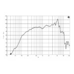 Parlante Woofer B&C 6MDN44 - 6.5 - Imagen 4