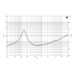 Parlante Woofer B&C 6MDN44 - 6.5 - Imagen 5