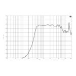 Driver B&C DE950TN - 2 - Imagen 2