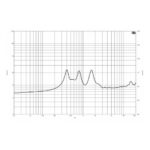 Driver B&C DE950TN - 2 - Imagen 3