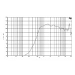 Driver B&C DE900TN - 1.4 - Imagen 2