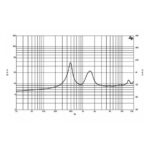 Driver B&C DE900TN - 1.4 - Imagen 3