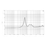 Driver B&C DE620TN - 1.4 - Imagen 3