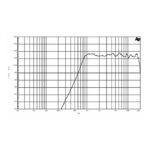 Driver B&C DE500 - 1 - Imagen 2