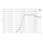 Driver B&C DE400TN - 1 - Imagen 2