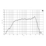 Parlante Woofer B&C 6NDL38 - 6.5 - Imagen 3