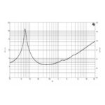 Parlante Woofer B&C 6NDL38 - 6.5 - Imagen 4