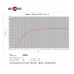 Parlante Woofer B&C 6NDL38 - 6.5 - Imagen 5