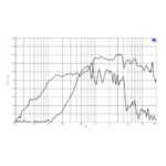 Parlante Woofer Coaxial B&C 15HCX76 - 15 - Imagen 4