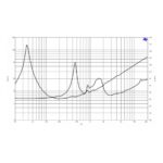 Parlante Woofer Coaxial B&C 15HCX76 - 15 - Imagen 5