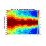 Parlante Woofer Coaxial B&C 15HCX76 - 15 - Imagen 6