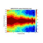 Parlante Woofer Coaxial B&C 15HCX76 - 15 - Imagen 7