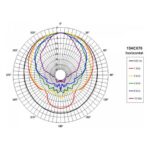 Parlante Woofer Coaxial B&C 15HCX76 - 15 - Imagen 8