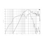 Parlante Woofer Coaxial B&C 12CXN76 - 12 - Imagen 3