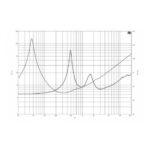 Parlante Woofer Coaxial B&C 12CXN76 - 12 - Imagen 4