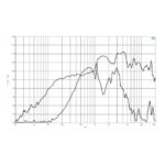 Parlante Woofer Coaxial B&C 12HCX76 - 12 - Imagen 4