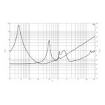 Parlante Woofer Coaxial B&C 12HCX76 - 12 - Imagen 5