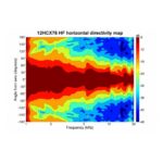 Parlante Woofer Coaxial B&C 12HCX76 - 12 - Imagen 6