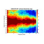 Parlante Woofer Coaxial B&C 12HCX76 - 12 - Imagen 7