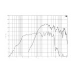 Parlante Woofer Coaxial B&C 15CXN76 - 15 - Imagen 4