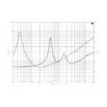 Parlante Woofer Coaxial B&C 15CXN76 - 15 - Imagen 5