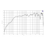 Parlante Woofer Coaxial B&C 15CXN76 - 15 - Imagen 6