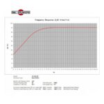 Parlante Woofer Coaxial B&C 15CXN76 - 15 - Imagen 9