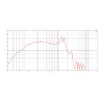 Parlante Subwoofer B&C 21SW152 - 21 - Imagen 3