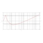 Parlante Subwoofer B&C 21SW152 - 21 - Imagen 4