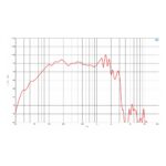 Parlante Subwoofer B&C 21SW115 - 21 - Imagen 3