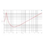 Parlante Subwoofer B&C 21SW115 - 21 - Imagen 4