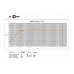 Parlante Subwoofer B&C 21SW115 - 21 - Imagen 5