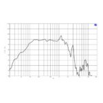 Parlante Subwoofer B&C 18SW115 - 18 - Imagen 3