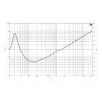 Parlante Subwoofer B&C 18SW115 - 18 - Imagen 4