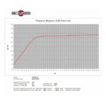 Parlante Subwoofer B&C 18SW115 - 18 - Imagen 5