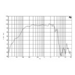 Parlante Woofer B&C 15NDL76 - 15 - Imagen 3