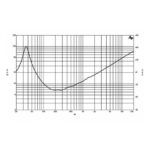 Parlante Woofer B&C 15NDL76 - 15 - Imagen 4