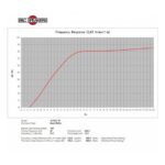 Parlante Woofer B&C 15NDL76 - 15 - Imagen 5