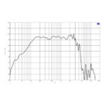 Parlante Woofer B&C 15CL76 - 15 - Imagen 4