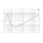 Parlante Woofer B&C 15CL76 - 15 - Imagen 5