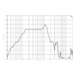 Parlante Woofer B&C 12NBX100 - 12 - Imagen 4