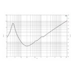 Parlante Woofer B&C 12NBX100 - 12 - Imagen 5