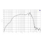 Parlante Woofer B&C 12NDL76 - 12 - Imagen 3