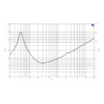 Parlante Woofer B&C 12NDL76 - 12 - Imagen 4