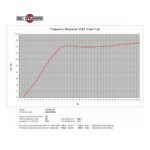 Parlante Woofer B&C 12NDL76 - 12 - Imagen 5