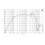 Parlante Woofer B&C 12HPL76 - 12 - Imagen 3