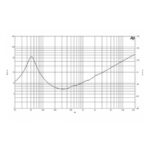 Parlante Woofer B&C 12HPL76 - 12 - Imagen 4